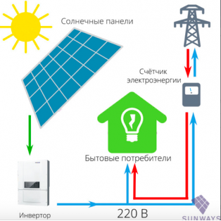 Сетевая солнечная электростанция "Энергии Солнца 20 кВт"